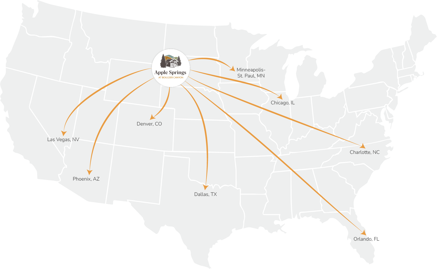 Direct flights to Apple Springs include Las Vegas NV, Denver CO, Phoenix AZ, Dallas TX, Minneapolis MN, Chicago, Charlotte NC, and Orlando FL